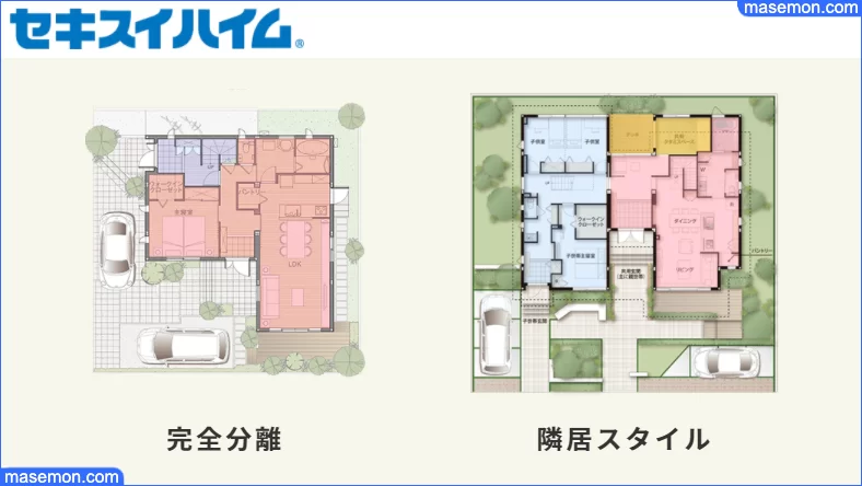 親と同居 生活費はどうする 二世帯住宅 親と同居の家賃とは お金がない Mmon